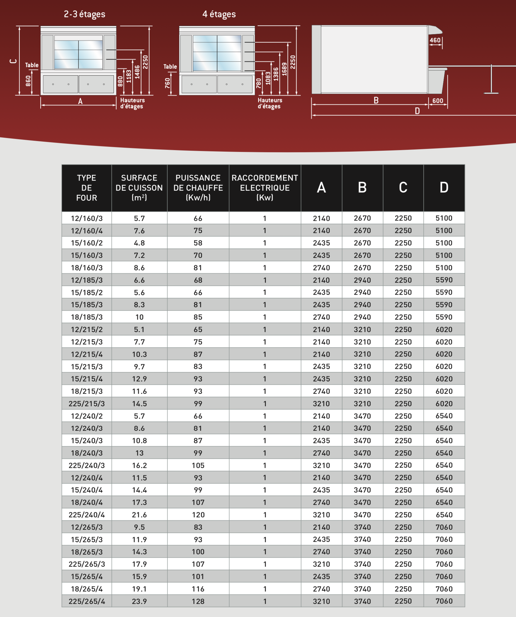 Four Olympic fiche technique